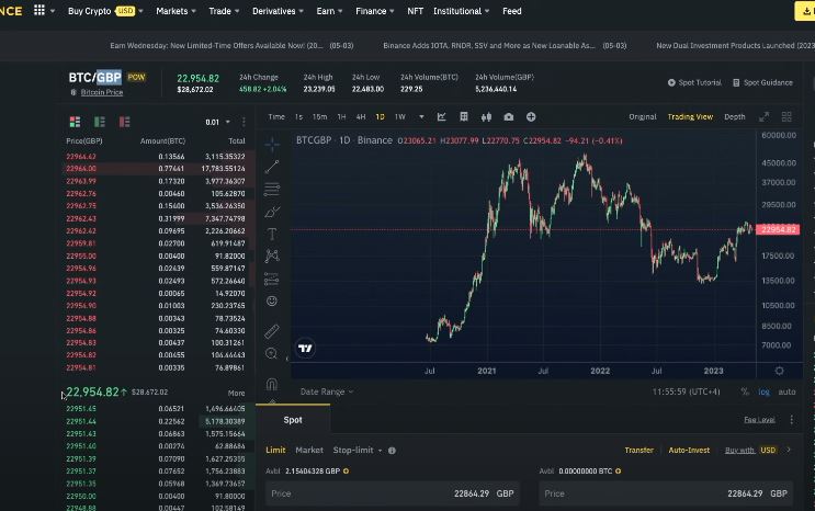 Navigating Binance's Fiat & Spot Trading Section