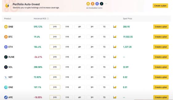 Steps to Start Investing in Crypto