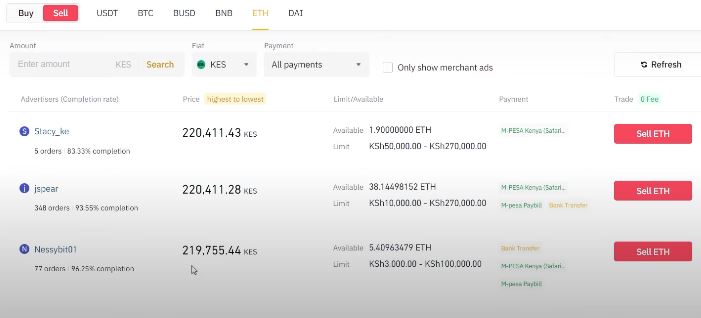 Earning Money as a Seller or Merchant on Binance's P2P Platform: A Simple Guide