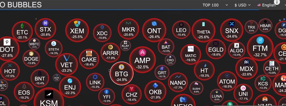 Cryptobubbles