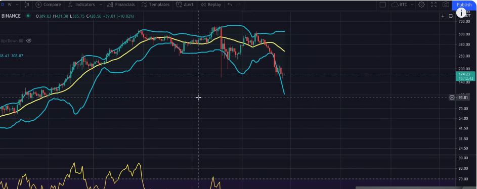 Bitcoin Blueprint