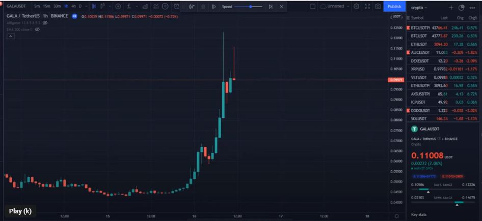 Importance of Entry and Exit Strategies for All Traders