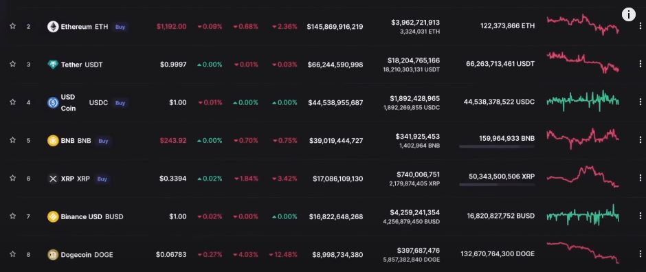 Understanding Market Recovery and Choosing Binance