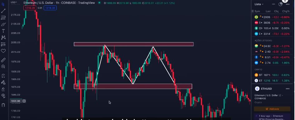 Analyzing Double Top and Double Bottom Patterns