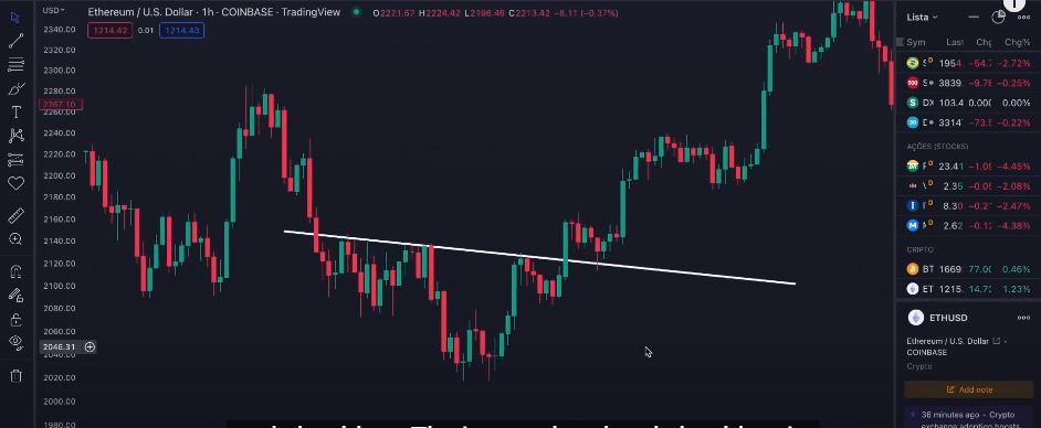 Trading the Inverse Head and Shoulders Pattern