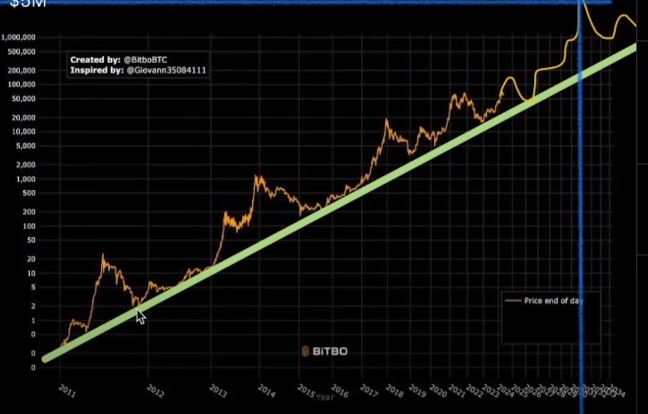 The Influence of Monetary Policy on the Crypto Market