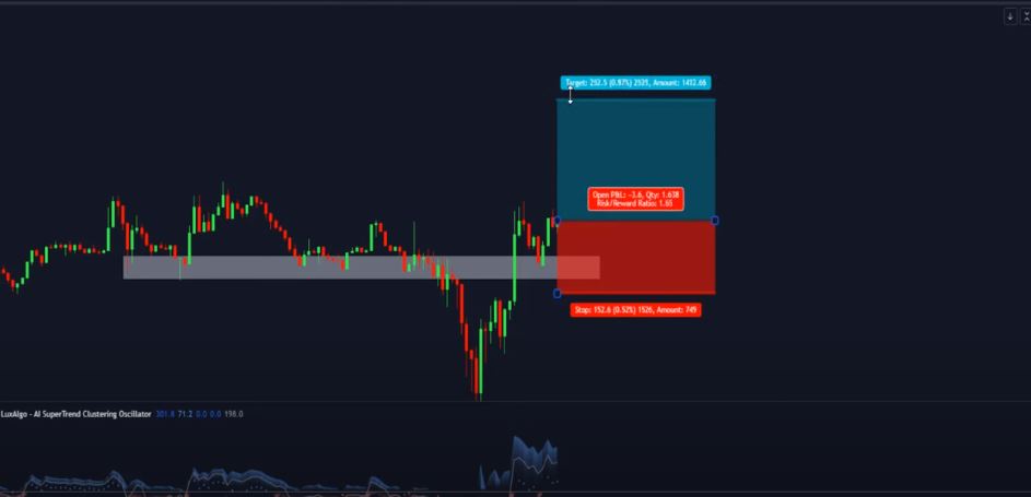 Identifying Trends with Consensus Line