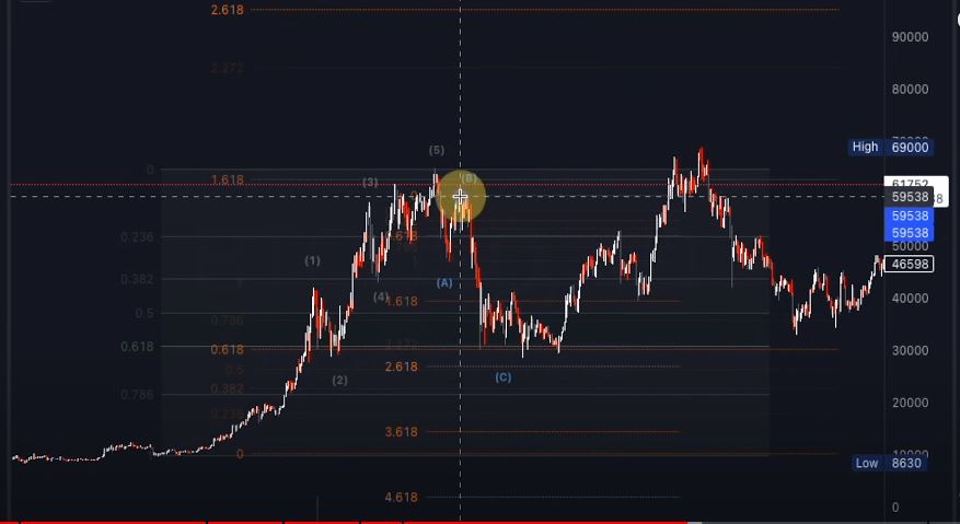 Institutional Participation and Market Volatility