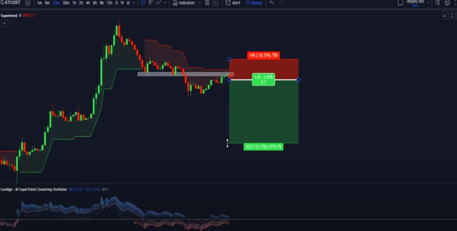 Entering a Buy Trade with BTC/USDT Example