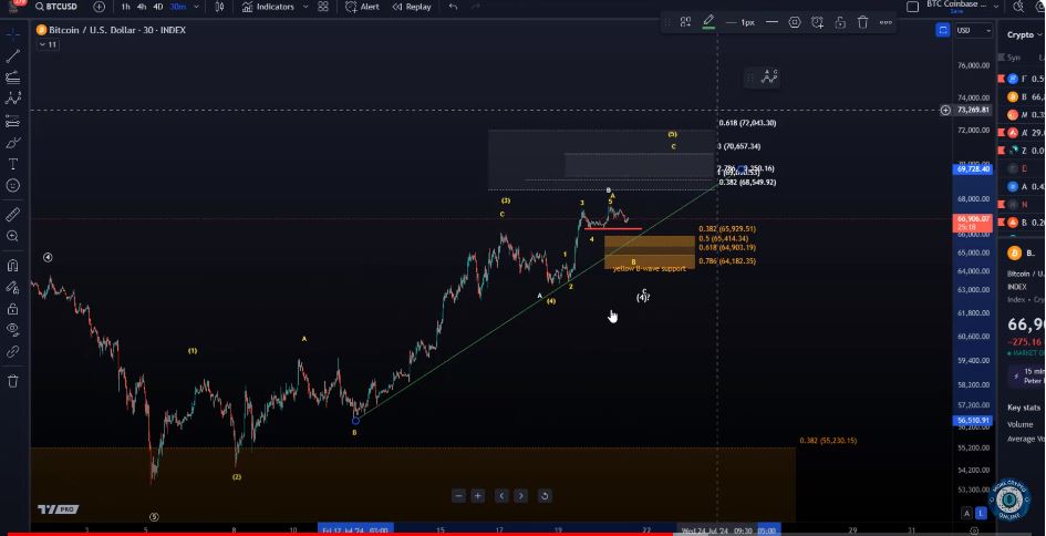 Comments on the Five-Wave Move Up