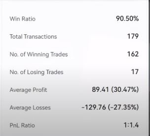 Day 1: Initial Trades and Profits