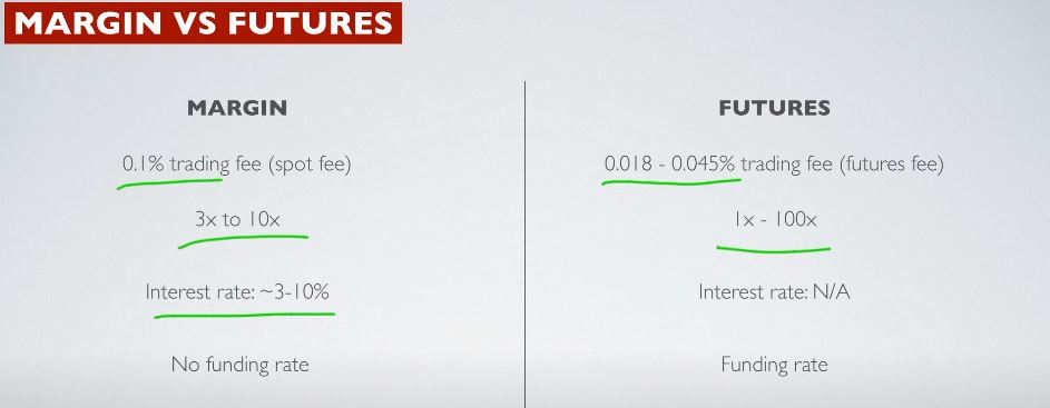 Key Differences Between Margin and Futures Markets