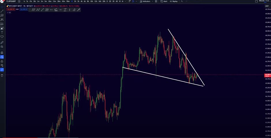 Falling Wedge Pattern in the Short Term