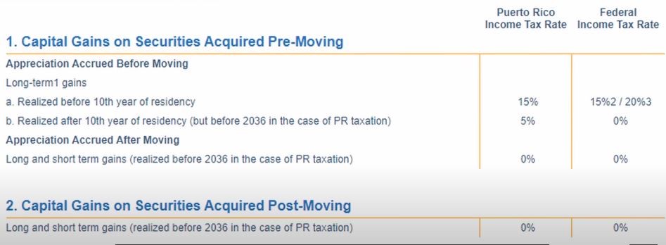 A Closer Look at 25% Total Capital Gains Tax