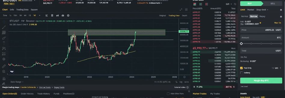 Funding Rates and Market Conditions