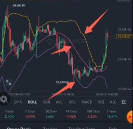 Navigating the Binance Market Area