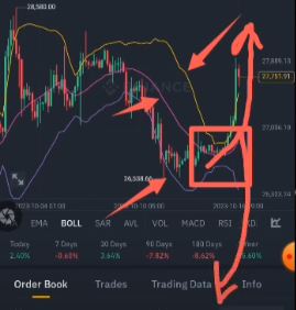 Using the Binger Band Indicator for Profitable Trades