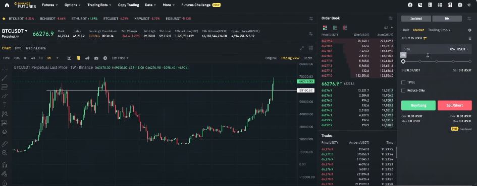 Exiting Positions in Futures Trading