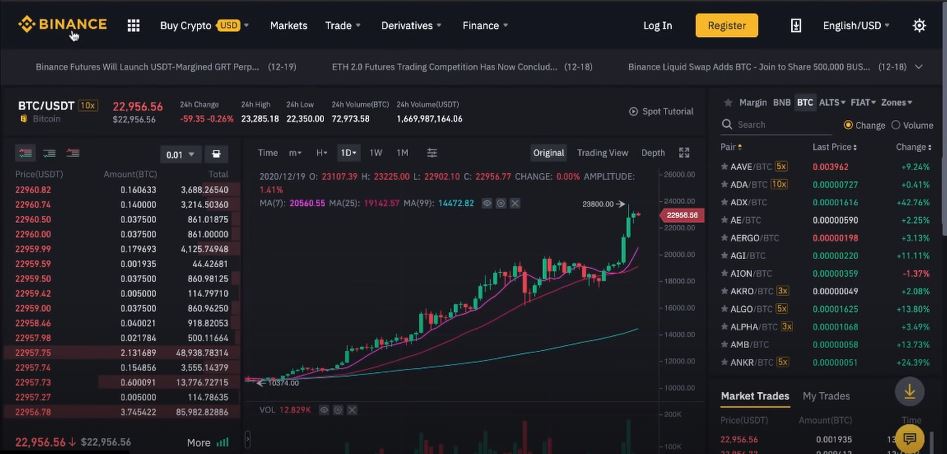 Understanding Market Speculation and Risks