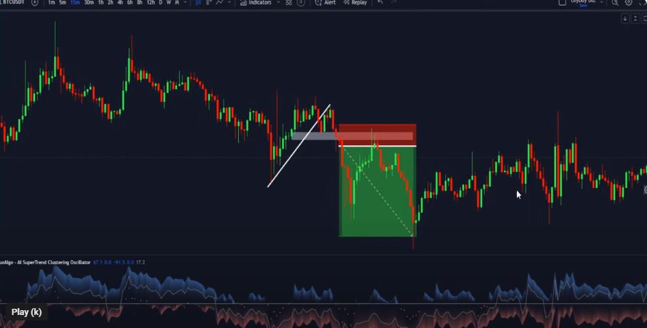 Understanding the AI Super Trend Clustering Oscillator