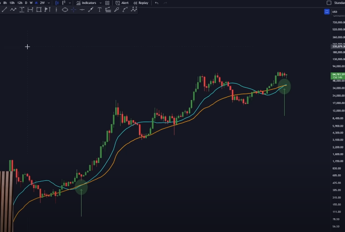 Historical Consolidation Patterns and Upcoming Runup