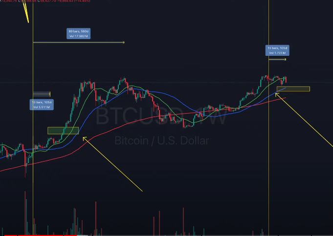 The Notion of a Canceled Crypto Bull Run