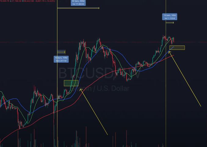 Bitcoin’s All-Time High and Halving Analysis